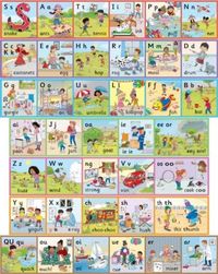 Produktbild: Jolly Phonics Wall Frieze