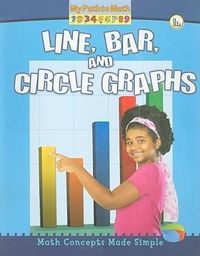 Produktbild: Line, Bar, and Circle Graphs