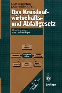 Produktbild: Das Kreislaufwirtschafts- und Abfallgesetz