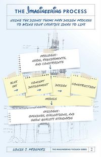 Produktbild: The Imagineering Process