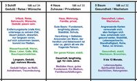 Lenormand große Tafel 9x4 Legeschablone