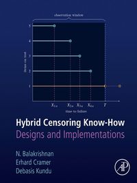 Produktbild: Hybrid Censoring Know-How