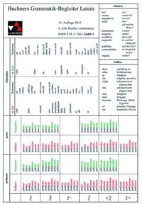 Produktbild: Grammatiken I / Grammatik-Begleiter Latein