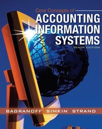 Produktbild: Core Concepts of Accounting Information Systems