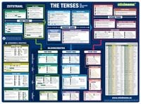 Produktbild: Mindmemo Lernposter - The Tenses - Die englischen Zeiten - Zusammenfassung