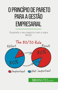 Produktbild: O princ&iacute;pio de Pareto para a gest&atilde;o empresarial