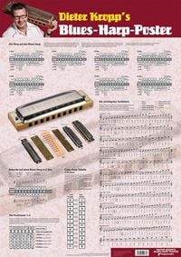 Produktbild: Kropp's Blues Harp Poster