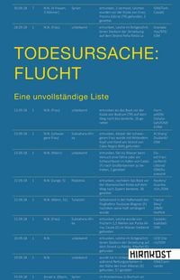 Produktbild: Todesursache: Flucht