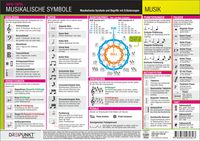 Produktbild: Musikalische Symbole