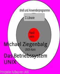 Produktbild: Das Betriebssystem UNIX
