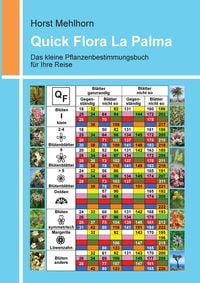 Produktbild: Quick Flora La Palma