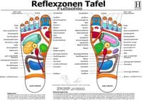 Produktbild: Fussreflexzonen Tafel - Fusssohle - A3 (laminiert)