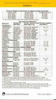 Produktbild: Analgesics