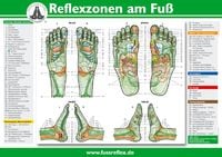 Produktbild: Reflexzonen am Fu&szlig;
