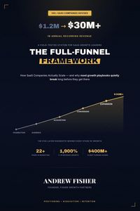 Produktbild: The Full-Funnel Framework