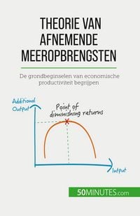 Produktbild: Theorie van afnemende meeropbrengsten