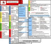 Produktbild: Schemata & Scores in Klinik & Rettungsdienst (2 Karten Set) - SSSS-Schema, ABCDE-Schema, Basics-Schema, IPAP-Schema, SAMPLER(!)S, WASB, FAST, OPQRST, PECH-Regel, DMS, 4Hs, HITS, GCS, KUSS, APGAR