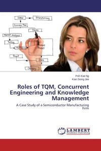 Produktbild: Roles of TQM, Concurrent Engineering and Knowledge Management