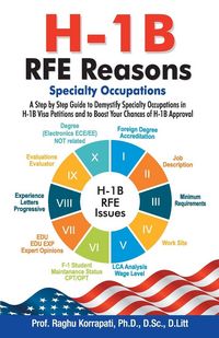 Produktbild: H-1B RFE Reasons