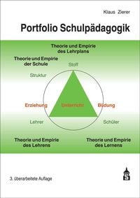 Produktbild: Portfolio Schulp&auml;dagogik