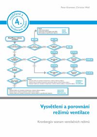 Produktbild: Vysvetlen&iacute; a porovn&aacute;n&iacute; rezimu ventilace