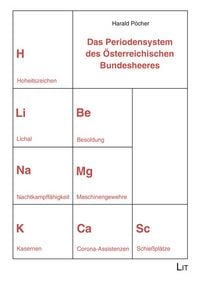 Produktbild: Das Periodensystem des &Ouml;sterreichischen Bundesheeres