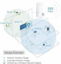 TL-WA850RE, 300Mbit/s-WLAN-Repeater