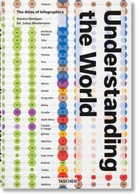 Bild vom Artikel Understanding the World. The Atlas of Infographics vom Autor Sandra Rendgen