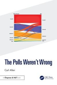 Produktbild: The Polls Weren't Wrong