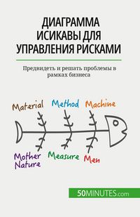 Produktbild: Диаграмма Исикавы для управления рисками