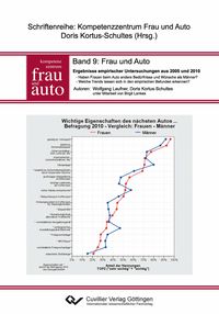 Produktbild: Frau und Auto. Ergebnisse empirischer Untersuchungen aus 2005 und 2010