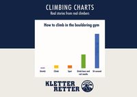 Bild vom Artikel Climbing charts vom Autor David Holmes