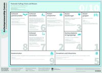 Produktbild: Ecclesiopreneurship Canvas