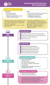 Produktbild: MEDI-LEARN Card: Basiskrisenintervention Rettungsdienst