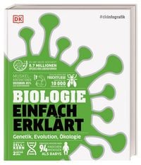 Produktbild: #dkinfografik. Biologie einfach erkl&auml;rt