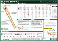 Produktbild: Blockflötenschule, Infotafel