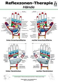 Produktbild: Reflexzonen-Therapie Mini-Poster - H&auml;nde DIN A4