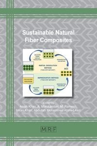 Produktbild: Sustainable Natural Fiber Composites