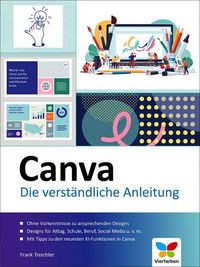 Produktbild: Canva