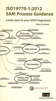 Produktbild: ISO 19770 Software Asset Management