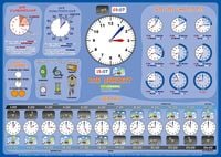 Produktbild: mindmemo Lernposter - Die Uhrzeit - Grundschul Poster - Deutsche Uhr lernen f&uuml;r Kinder