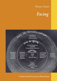 Produktbild: Facing