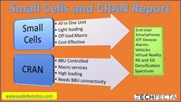 Produktbild: Small Cell and CRAN Deployment Report