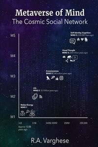 Produktbild: Metaverse of Mind