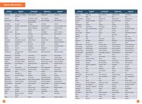 Reise Know-How Wohnmobil-Tourguide Logbuch  : Reisetagebuch für Aufzeichnungen von unterwegs