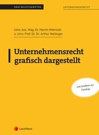 Produktbild: Unternehmensrecht grafisch dargestellt