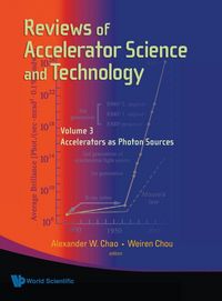 Produktbild: Rev Of Accel Sci & Tech (v3)