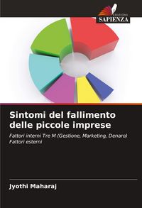 Produktbild: Sintomi del fallimento delle piccole imprese