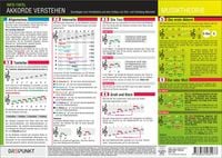 Produktbild: Akkorde verstehen