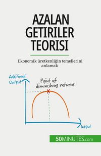Produktbild: Azalan getiriler teorisi